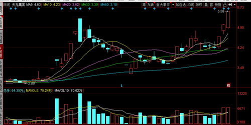 網(wǎng)紅帶貨下一個風口 抖音合作 3天2板 成本5塊 大空間